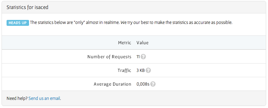 objective-cloud Statistics