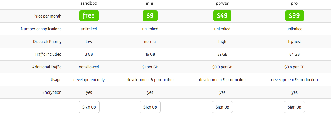 Objective-Cloud Price