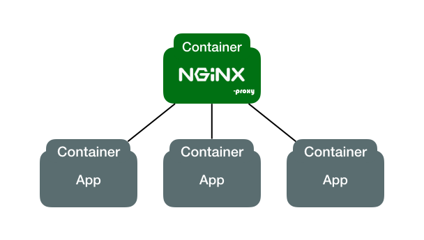 nginx-proxy